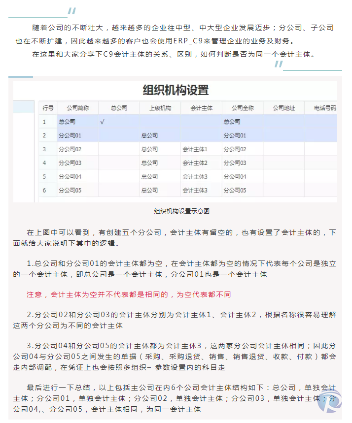 “C9多组织”集团管理者.png